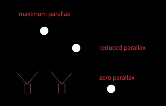 Stereo Parallax Matters
