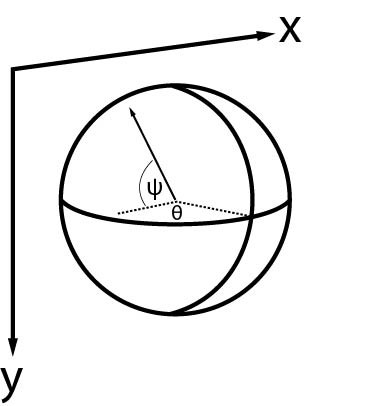 Welcome to the fourth dimension.