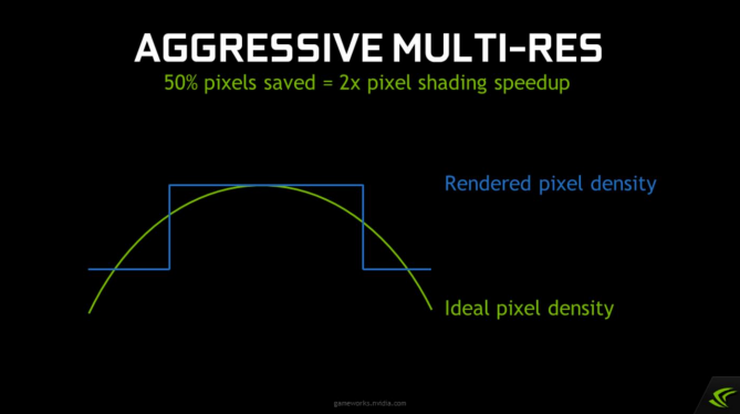 NVIDIA Multi-Res Shading