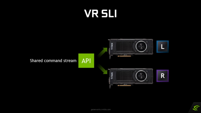 VR SLI