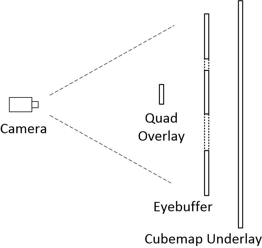 oculus timewarp layers
