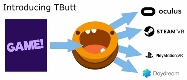 tbutt multiplatform vr diagram oculus steamvr playstation daydream