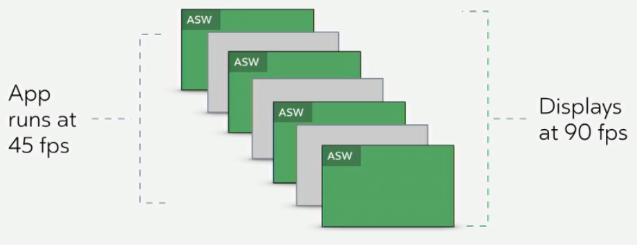 asynchronous spacewarp