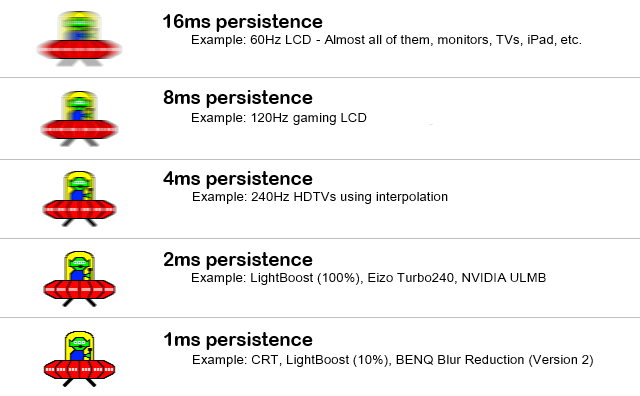 motion blur from persistence