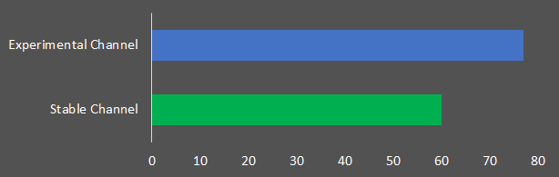 No Man's Sky Performance Increase