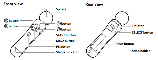 PS Move Controls