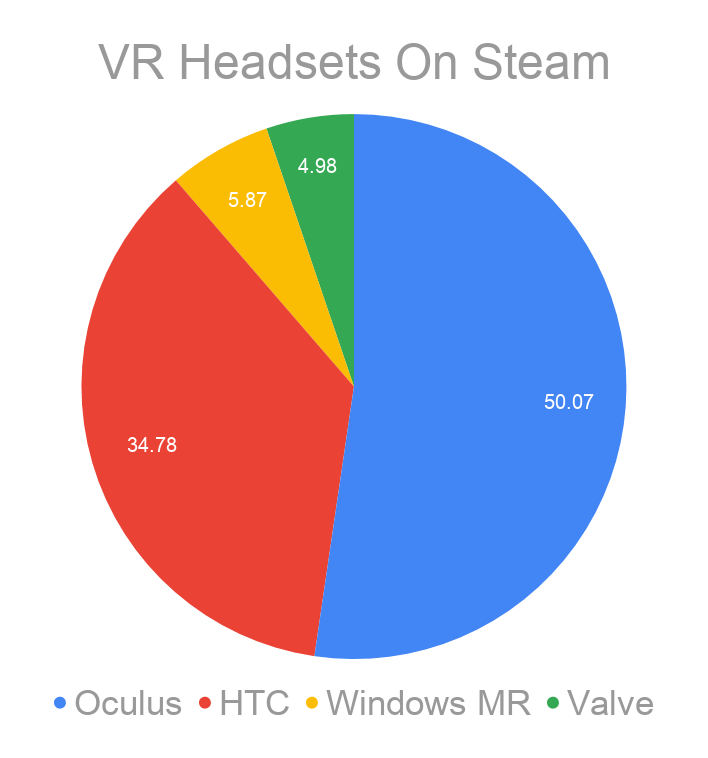 Steam Hardware Survey OEMs Sep 2019