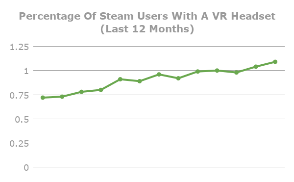 Steam Hardware SurveyOverall Usage Sep 2019