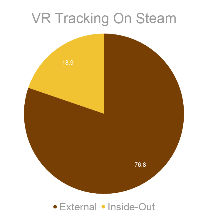 Steam Hardware Survey Tracking Sep 2019