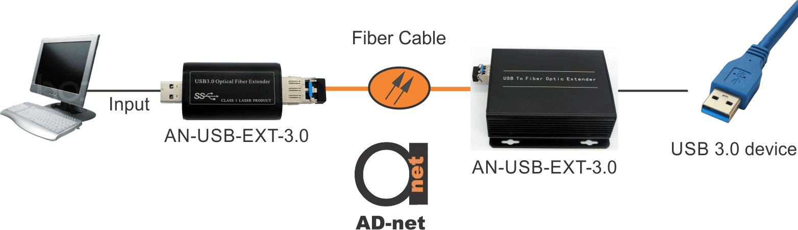 Connection Chart Fiber Optic Oculus Link