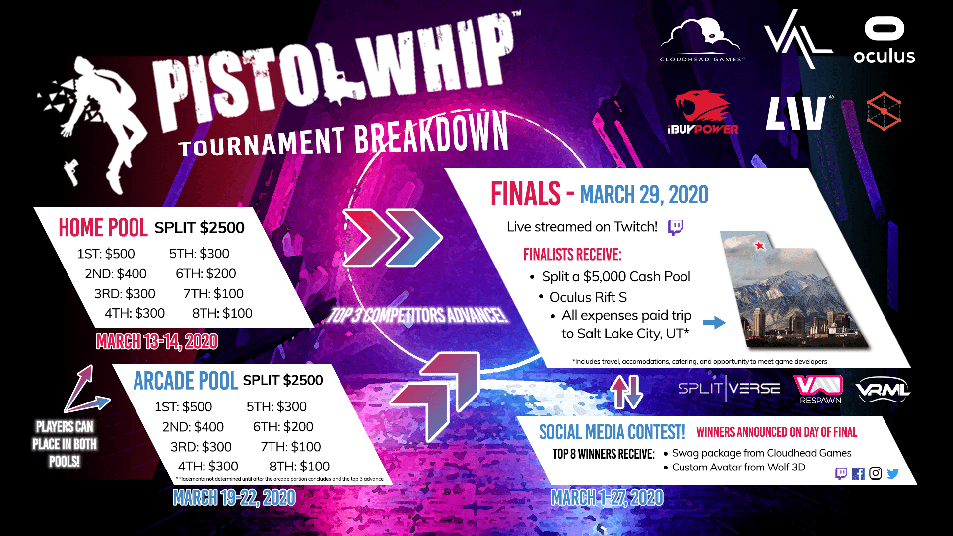 Pistol Whip Breakdown