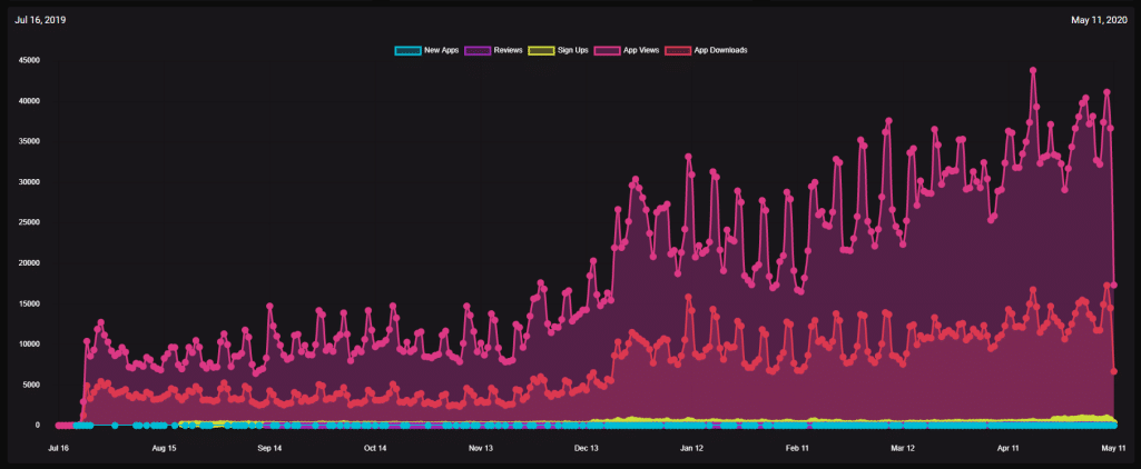downloads sidequest app views