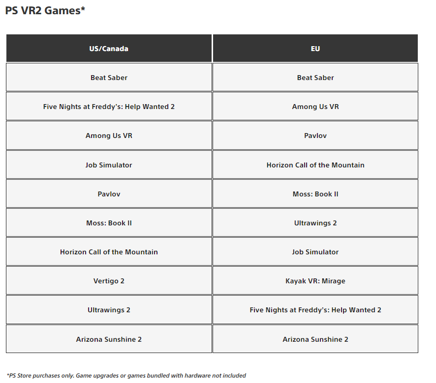 PSVR 2 Top 10 Downloads for January 2024
