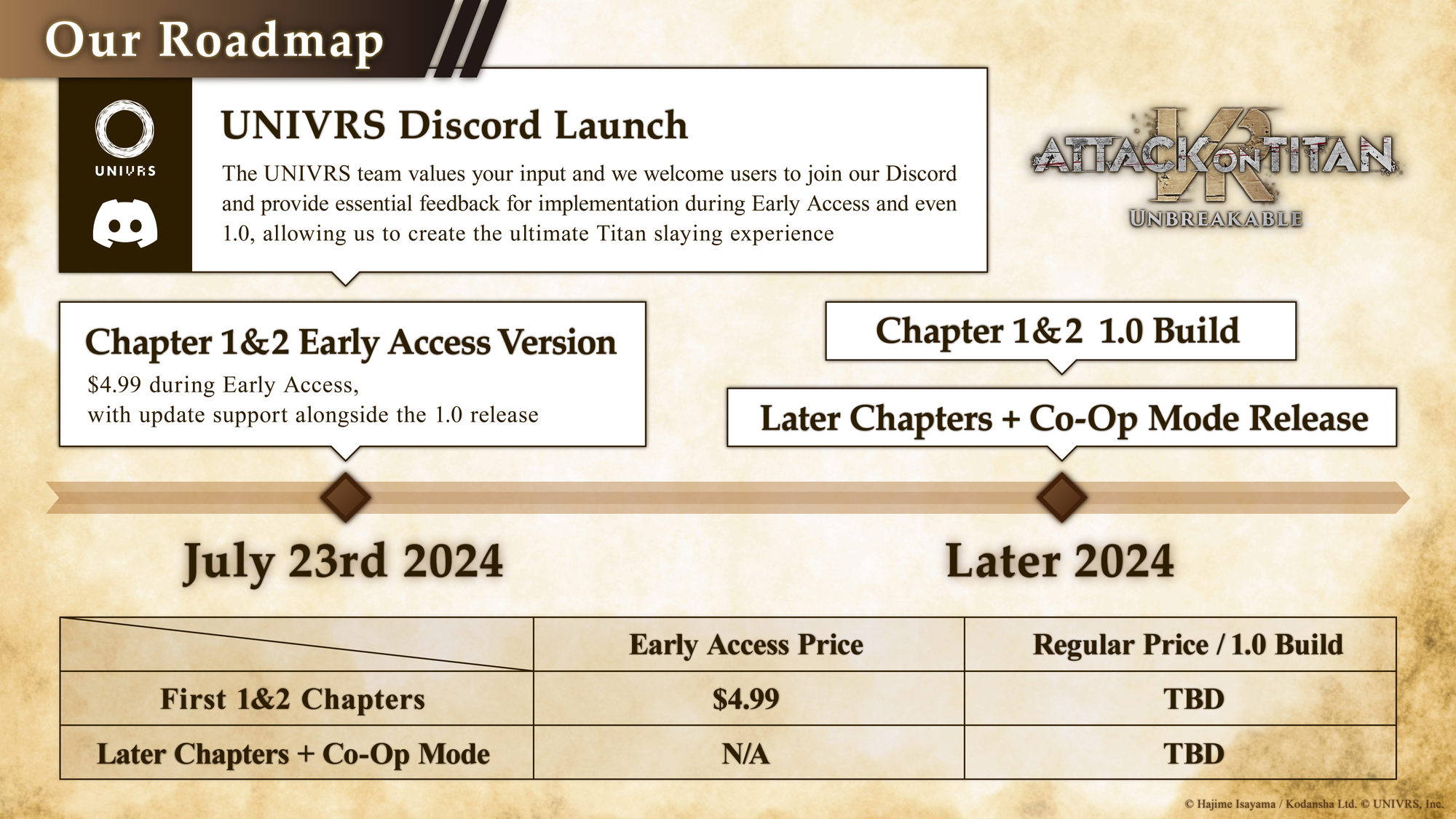 Attack On Titan VR: Unbreakable early access roadmap