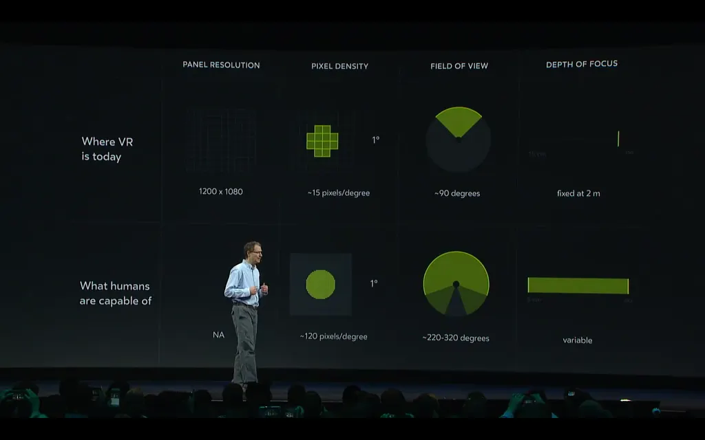 Oculus Is Offering A $250,000 Grant For Perception Research