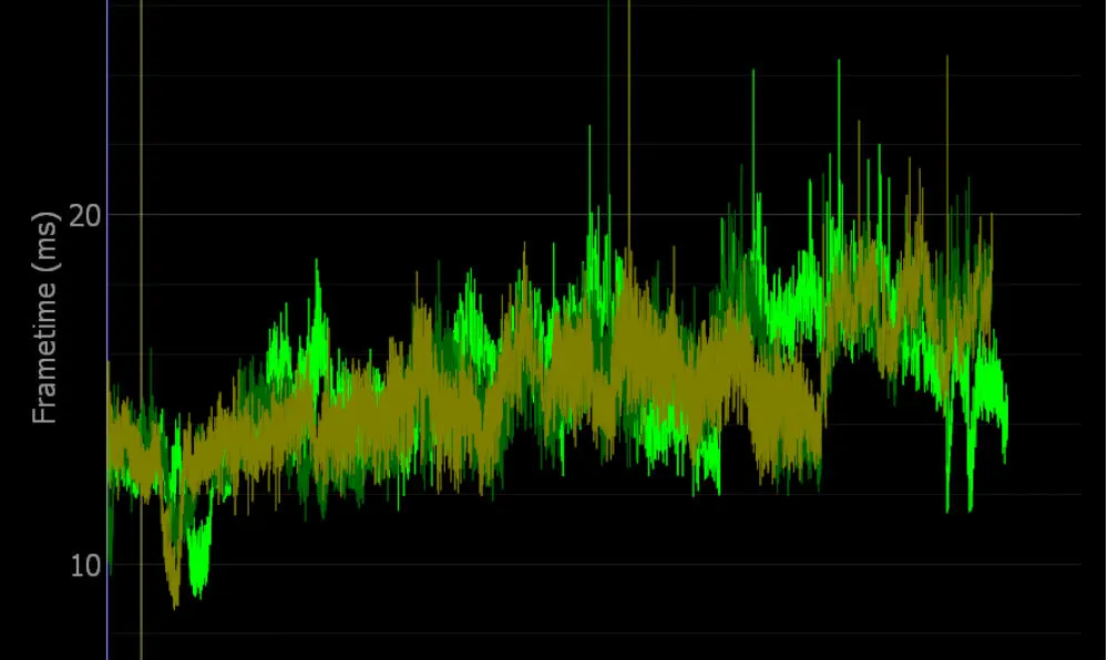 NVIDIA's FCAT VR Tool Benchmarks VR Hardware And Experiences