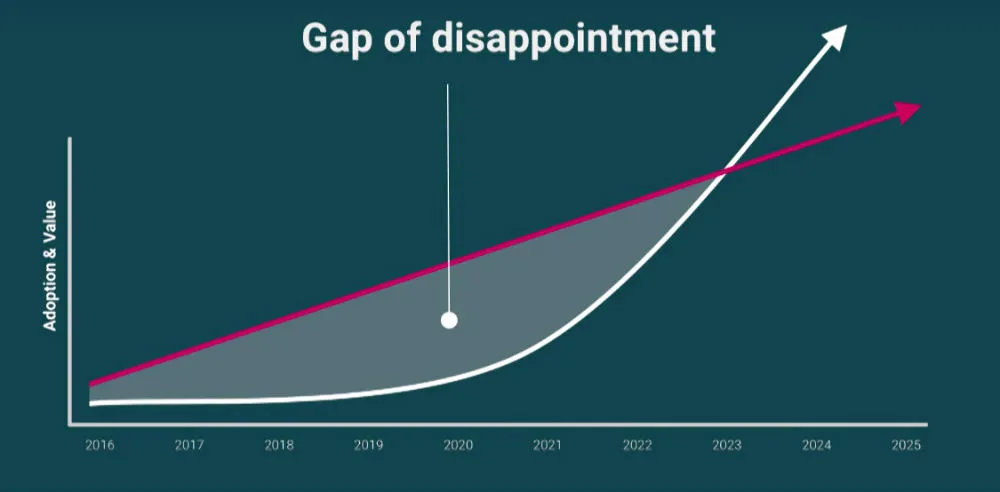 OC4: Oculus' Nate Mitchell On VR Hype -- 'Expectations Got Ahead Of Themselves'