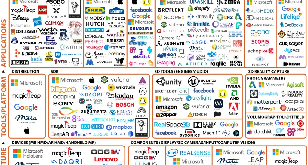 AR Companies Grew By 50% In The Last Six Months - Report