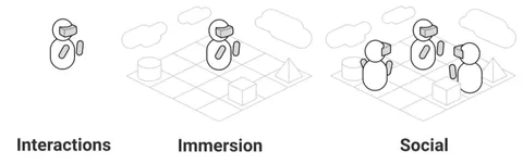 Google's Lessons From 60 Daydream Experiments