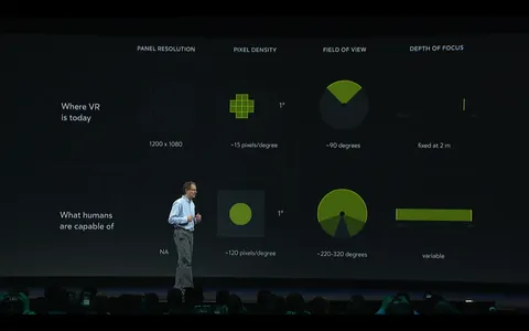 Oculus Is Offering A $250,000 Grant For Perception Research
