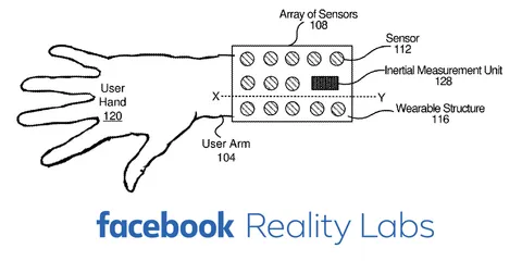 Facebook Files Patent For VR Finger Tracking AI Wristband