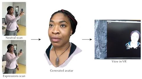 Meta's Prototype Photoreal Avatars Can Now Be Generated With An iPhone