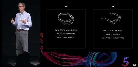 Why Meta's Orion Prototype Doesn't Render Headsets Like Quest & Vision Pro Obsolete