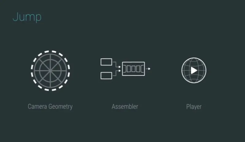 Google Upgrades Live-Action VR Stack