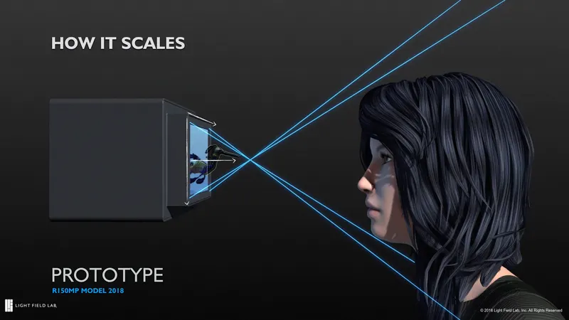 Eyes-On: Light Field Lab Built A Tantalizing Holographic Display For The 2020s
