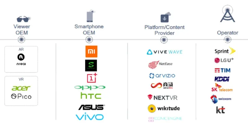 Qualcomm Snapdragon 855 Phones Can Power AR/VR Glasses Over USB-C