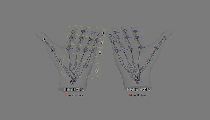 Unity Gets Controller-Free Hand Tracking Via Oculus Link For Faster Testing