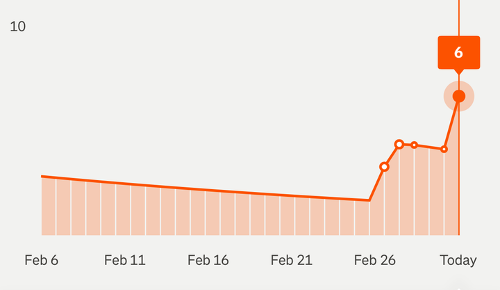 One Week of Daily Cycling: What I Expected vs. Reality 🚲✨