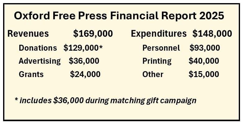 Oxford Free Press NewsMatch report