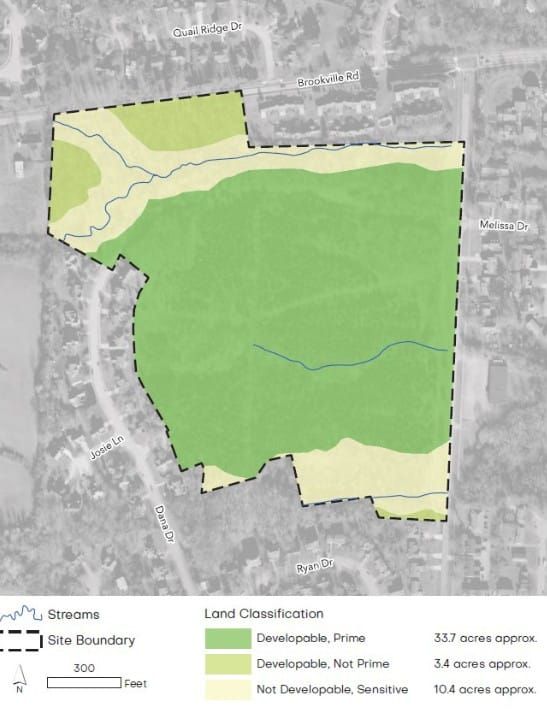 HAC discusses draft of request for proposal for 47-acre plot