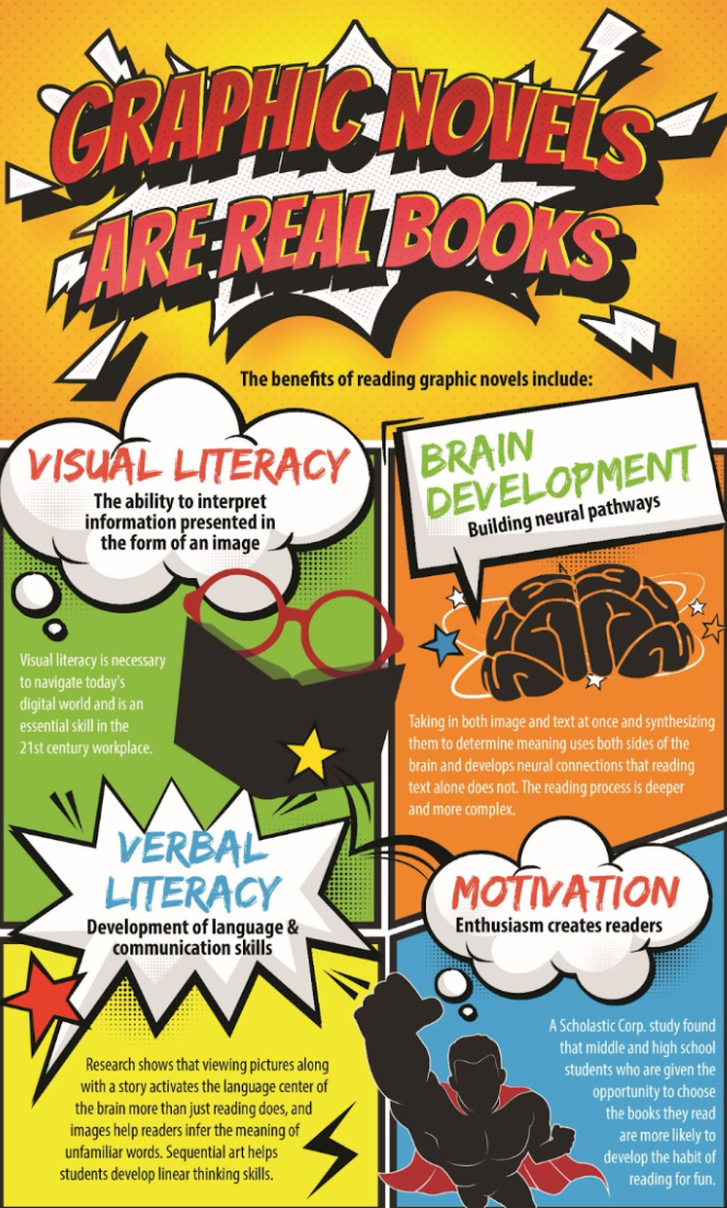 A visual graphic detailing how graphic novels are real books