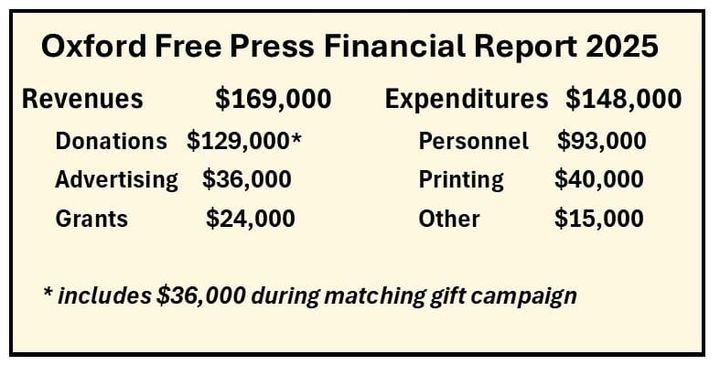 Oxford Free Press 2025 report.