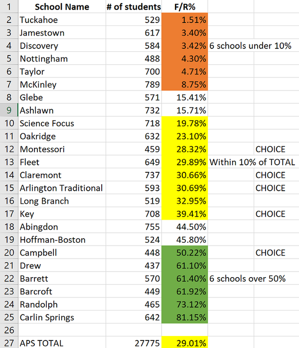White Folks Facing Race: School Boundaries and Racism