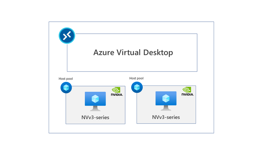 Azure Virtual Desktop GPU Licensing - NVv3 Series Overview
