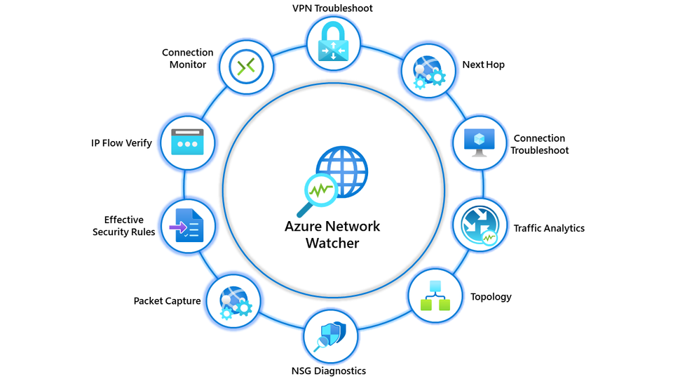 Looking at Azure Network Watcher