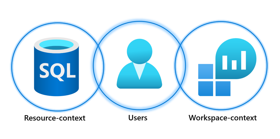 Understanding access in Log Analytics Workspaces