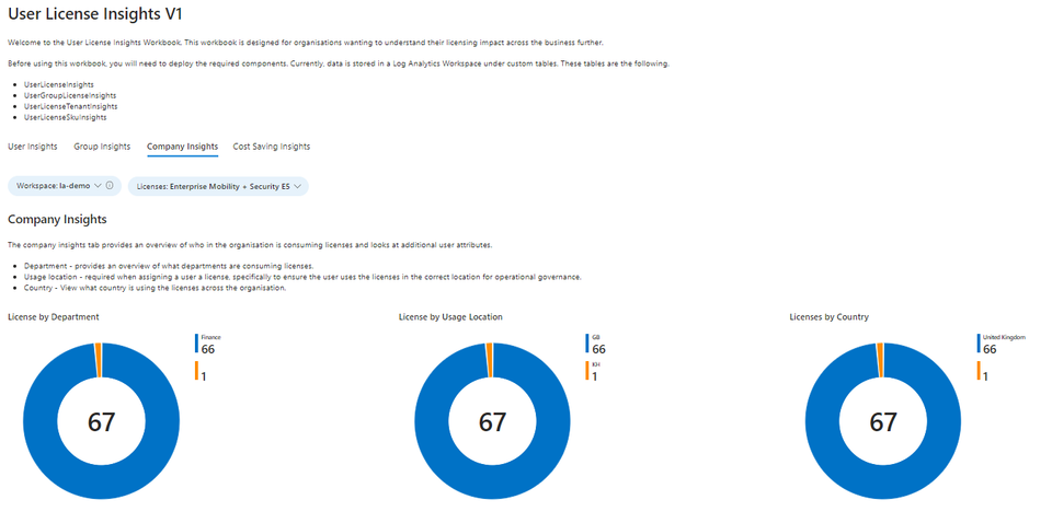 Creating a user licensing Azure Workbook using Azure Logic Apps and Log Analytics.