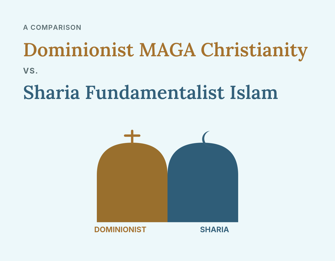 Split banner with cross and crescent shapes, titled 'Dominionist MAGA Christianity vs. Sharia Fundamentalist Islam.'