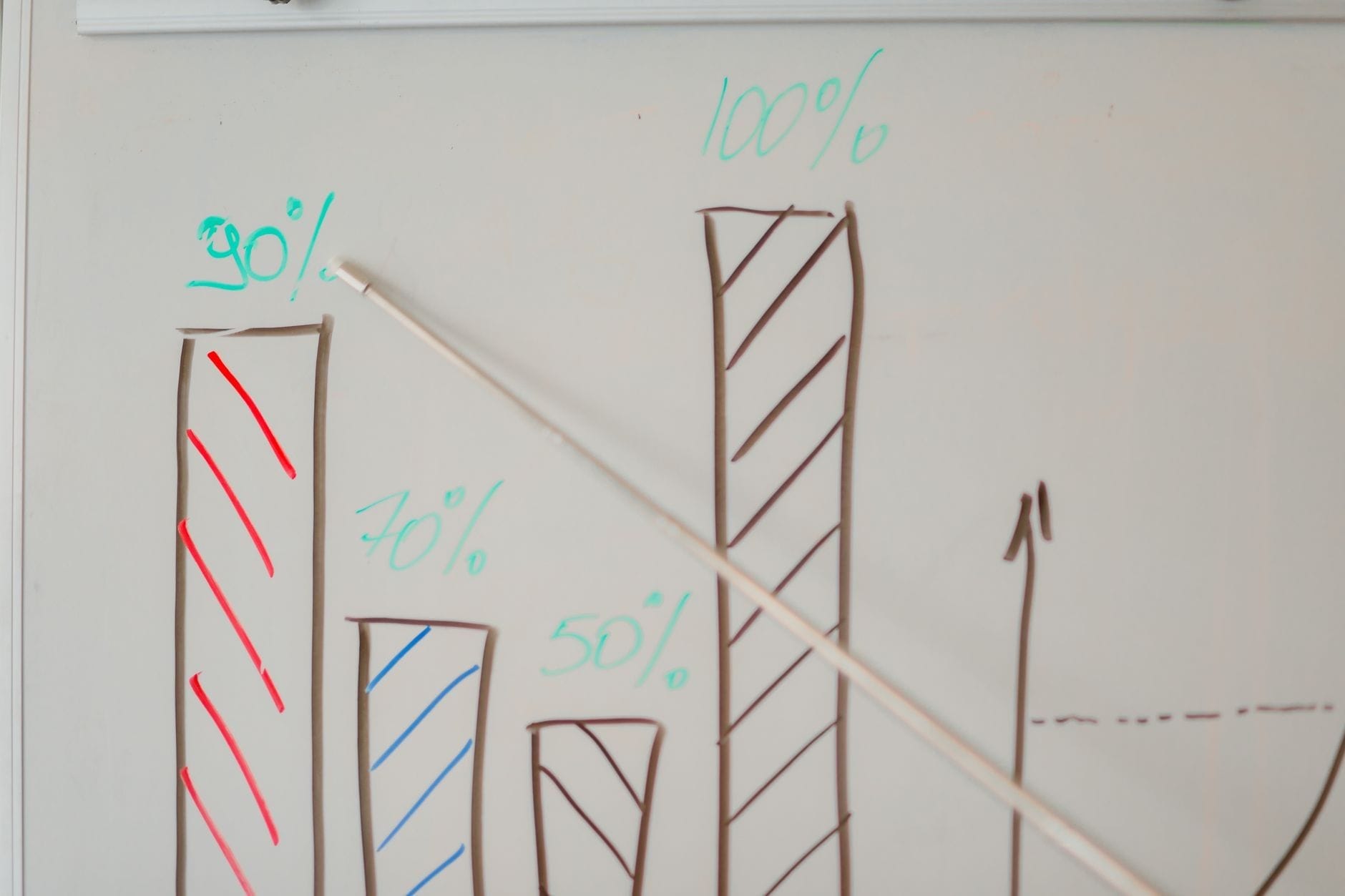 Chart showing Oregon rent control cap percentages over time