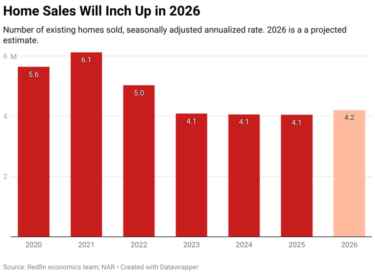 What Home Buyers Should Expect in 2026: Keizer & Salem Market Outlook