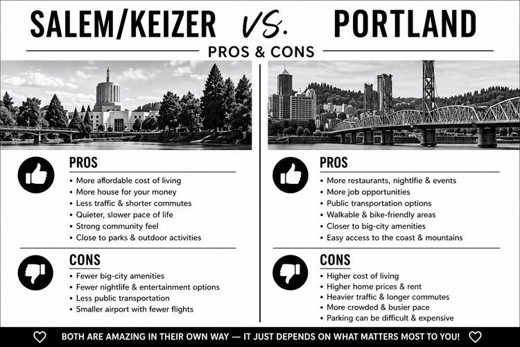 Salem & Keizer vs Portland: Pros and Cons (What It’s Really Like Living in Each)