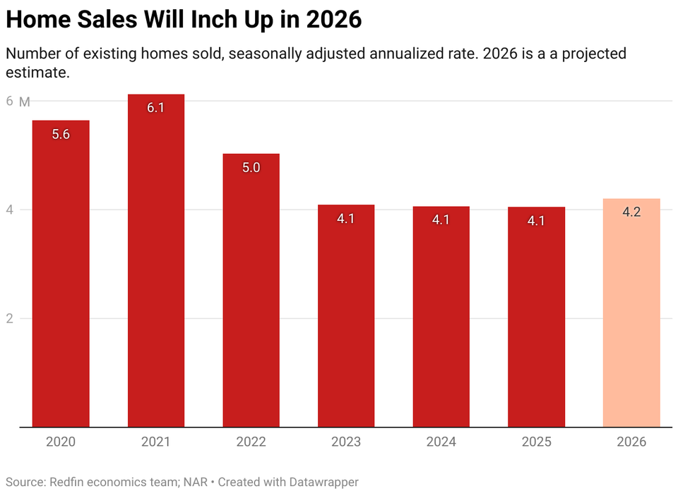 What Home Buyers Should Expect in 2026: Keizer & Salem Market Outlook