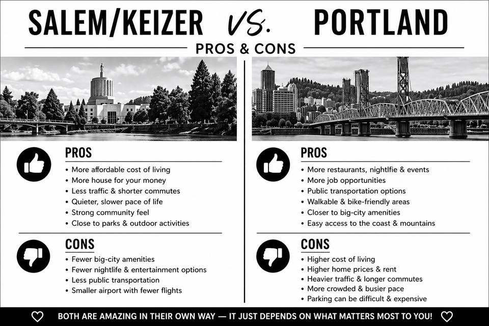Salem & Keizer vs Portland: Pros and Cons (What It’s Really Like Living in Each)