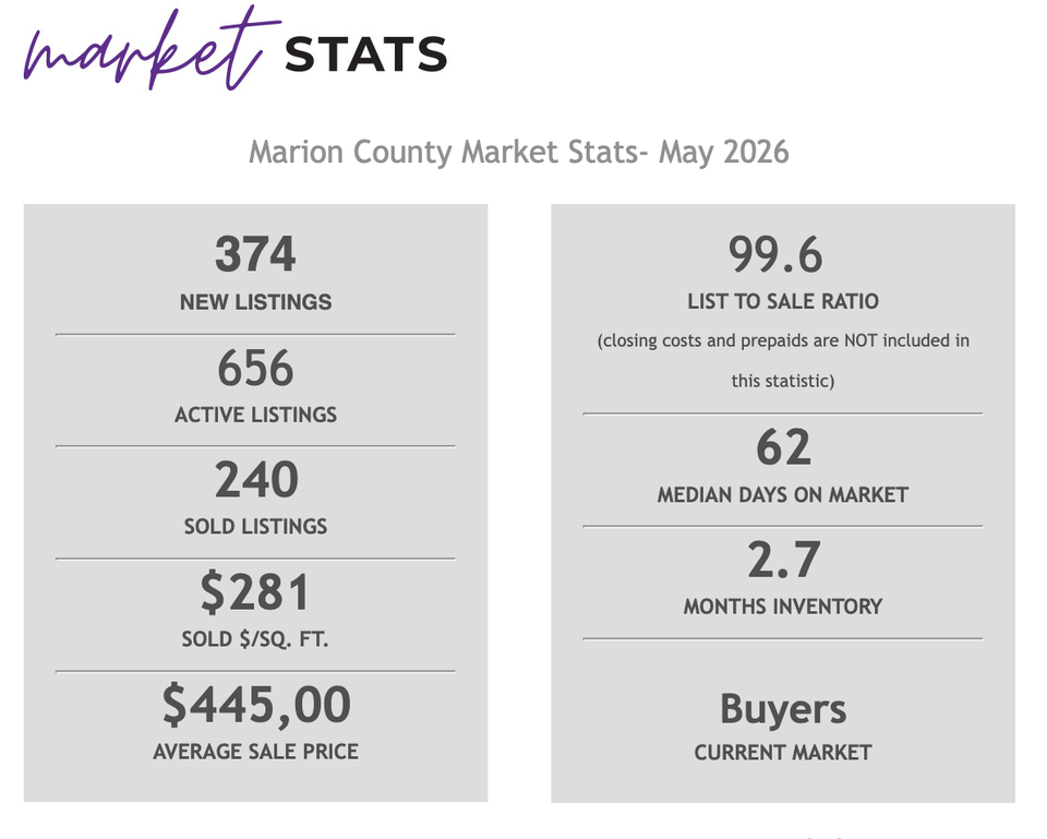 Marion County Real Estate Market Update: What May 2026 Means for Buyers & Sellers in Salem and Keizer