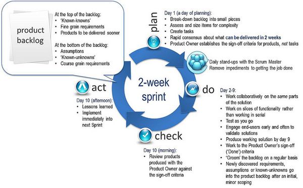 Split Product Owner into Product Backlog Manager and Product Manager?