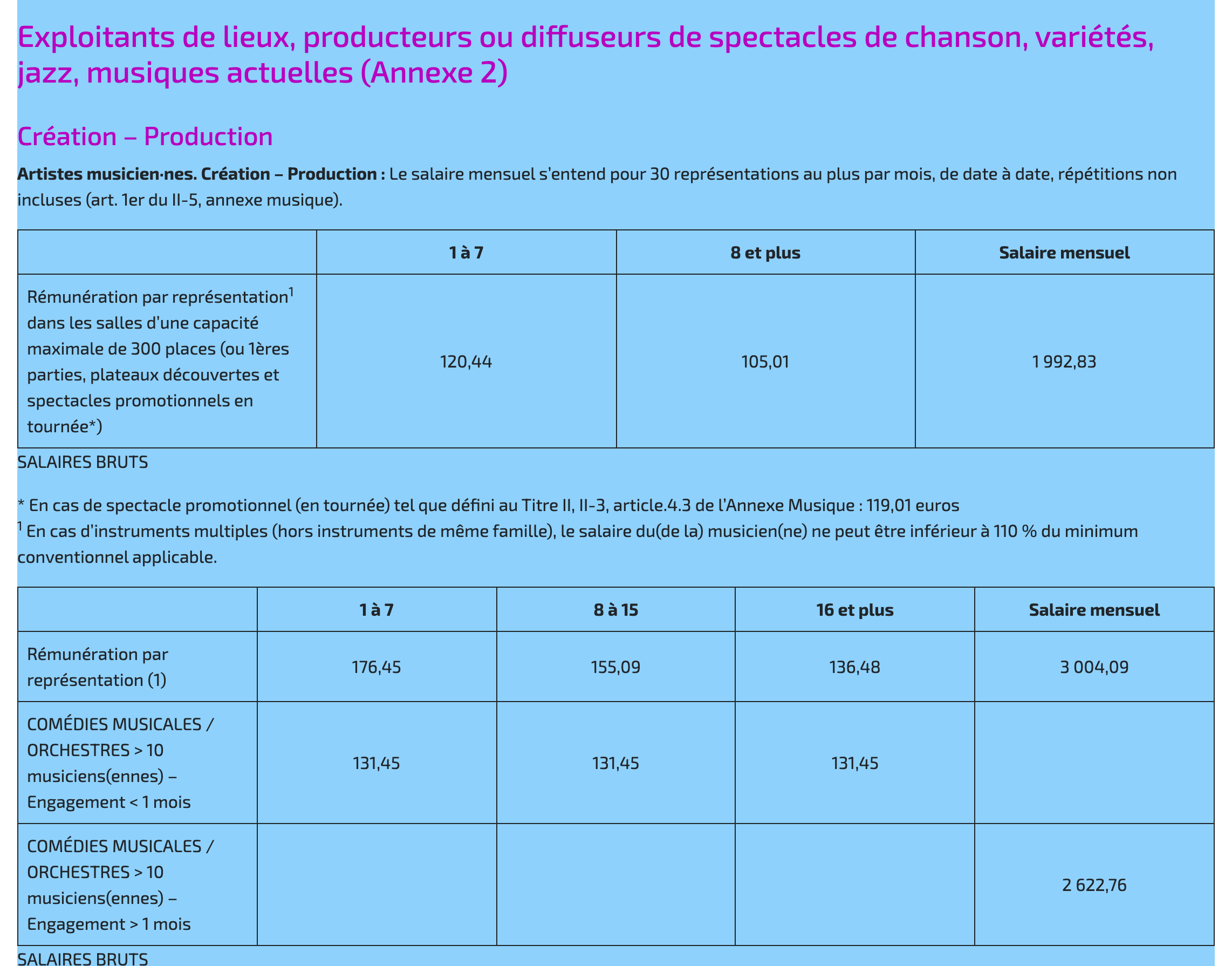 Grille 2026 des cachets minimums de l'annexe 2 de la CCNSPSV publiée par le SNAM-CGT